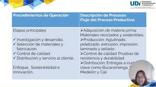 PROYECTO INTEGRADOR ANALISIS FINANCIERO Y ADMINISTRACION DE LA PRODUCCION GRUPO 2 [upl. by Krasner559]