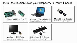 Setting up your Raspberry Pi Installation of Raspbian [upl. by Marci912]