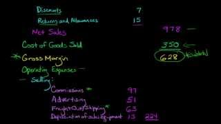 Overview of the Income Statement [upl. by Ennayk264]