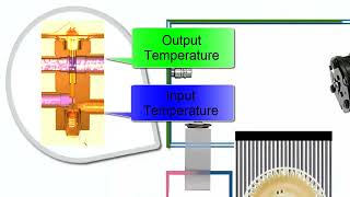 Funcionamiento Falla Válvula de expansión de Bloque H Termostática Aire Acondicionado Automotriz [upl. by Gwenny947]