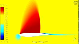 Transonic Buffeting CFD simulation [upl. by Theadora]