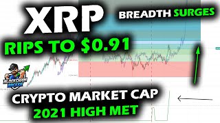 XRP Price Chart Surges to 091 as Crypto Market Cap Meets 2021 All Time High Bitcoin Rotates Gains [upl. by Aneg519]