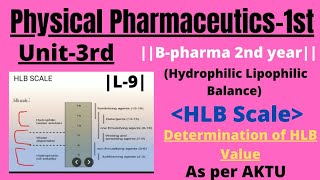 HLB Scale Determination of HLB value Unit3rdPhysical Pharmaceutics1stBpharm 3rd semAsperAKTU [upl. by Eelrac270]