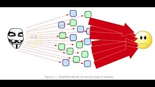 Cilium iproute2 load XDP DNS Response Rate Limit on old kernel [upl. by Ahsitneuq55]