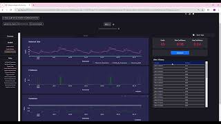 The HowTo on FDD Templates and Dashboards [upl. by Yremogtnom568]