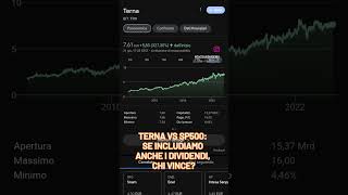 TERNA vs SP500  Che SORPRESA [upl. by Nedia]