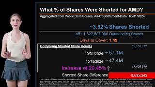 How much is AMD Shorted What is Short Interest for AMD As of October 31 2024 Settlement Date [upl. by Rosio46]