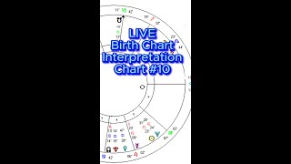 How to Read a Birth Chart  TikTok astrologyjane LIVE Birth Chart Review 10 [upl. by Hannan]