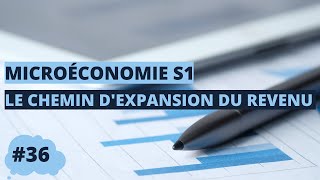 Le chemin d’expansion du revenu  microéconomie S1 [upl. by Canfield937]