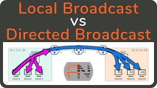 Local Broadcast and Directed Broadcasts  Description and Demonstration [upl. by Asela]