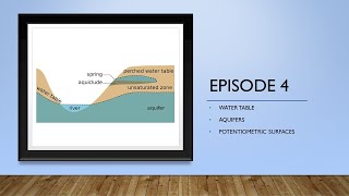 Hydrogeology  Episode 4  The Water Table Aquifers and Potentiometric Surfaces [upl. by Chesnut]