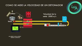 Como medir el retardo de un detonador [upl. by Annotahs]