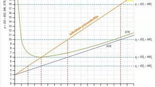 Hoofdstuk 3 4 Prijs aanbod en producentensurplus [upl. by Eimor]