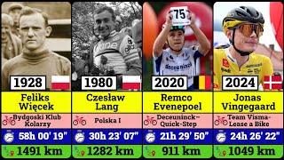 All Tour de Pologne Winners 19282024 from Feliks Więcek to Jonas Vingegaard [upl. by Deirdra]