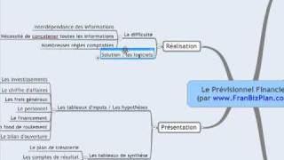 FranBizPlan  Quelques derniers conseils pour réaliser facilement un prévisionnel financier [upl. by Barty478]