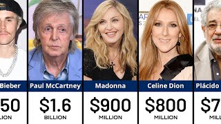 Richest Singers in the World 2024 [upl. by Griffis]