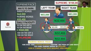 SUPERLIFE NIGERIA COMPENSATION PLAN [upl. by Roosevelt]