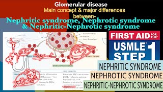 Nephritic syndrome  Nephrotic syndrome  NephriticNephrotic syndrome in HindiUrdu by first aid [upl. by Adebayo45]