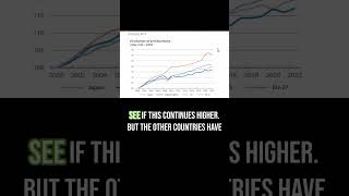 Recession Has Been Forecasted But Delayed Part 4 [upl. by Enohpets6]