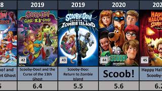 All ScoobyDoo Movie In List 1979  2024  scoobydoo cartoon scooby [upl. by Brynn]