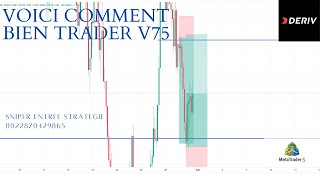 stratégie pour bien trader la volatilité 75sanalyse complète et prise de position [upl. by Jemena464]