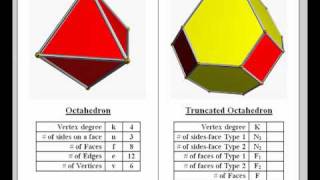 Truncated Octahedron [upl. by Nuzzi978]