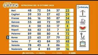 💥ESTRAZIONE del LOTTO 10 Ottobre 2024 Numeri VINCENTI e SORPRESE Incredibili 🔥 [upl. by Nimesay]