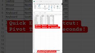 Create a Pivot Table in Excel with a Simple Shortcut excel excelshorts pivot [upl. by Eelrak]