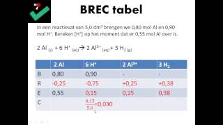 BREC tabellen  scheikunde [upl. by Arleen394]