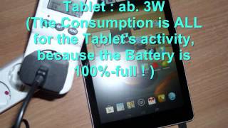 Tablet vs Laptop vs Desktop PC  Consumptioncomparison [upl. by Enogitna810]