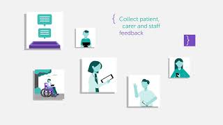 Civica Experience  Patient amp Staff Experience Software [upl. by Aiym901]