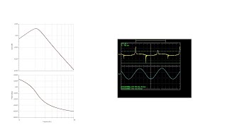 The band pass filter of my fluxgate magnetometer [upl. by Notsirk]