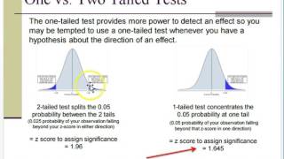 One vs two tailed tests [upl. by Cartie]