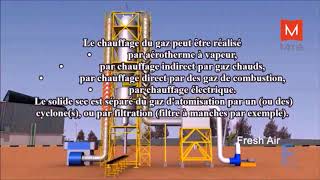 Séchage par Atomisation [upl. by Sinai]