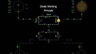 pn junction diode  The Arduino zone electronic shorts diy [upl. by Rofotsirk]