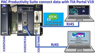 PLC Emerson Connect data with WinCC RT via Kepware OPC server [upl. by Redle]