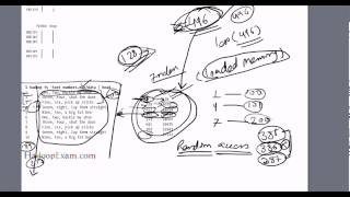 Hadoop Training  Understanding MapFiles 4 [upl. by Nysila]