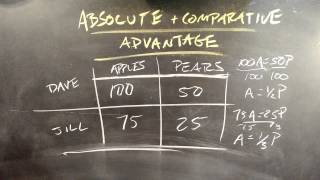 Absolute Advantage and Comparative Advantage [upl. by Enirbas670]