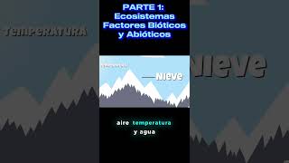 PARTE 1 ¿Qué es un Ecosistema 🌿  Factores Bióticos y Abióticos Explicados [upl. by Blanche]