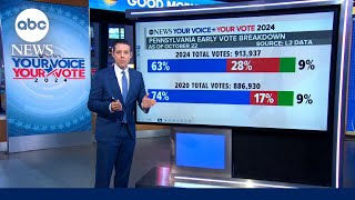 State of the race Harris and Trump neck and neck in key states with 14 days to go [upl. by Eiboh]