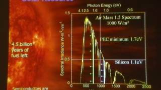 Photoelectrochemical Water Splitting  John Turner [upl. by Geneva]