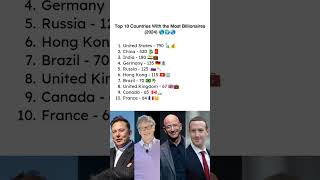 Most Billionaires by Country 2024 shorts ytshortsindia elonmusk billgates jeffbezos [upl. by Nnylav]