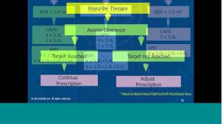 Patient Selection and Prescription by John Moran MD [upl. by Aetnahs651]