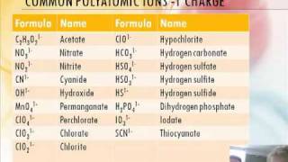 Intro to Chemistry 26 Ionic Charge and Polyions [upl. by Penhall]