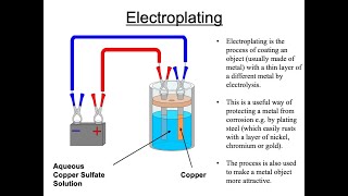 Electroplating amp The Purification Of Copper GCSE Chemistry [upl. by Uke]