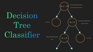 Decision Tree Classification Clearly Explained [upl. by Sredna]