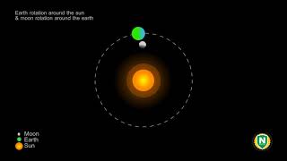 Moon Rotation Around Earth Animation  Earth Rotation Around Sun For Kids [upl. by Scevo572]