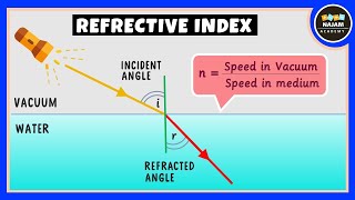 Refraction of light in prisms [upl. by Nymsaj527]