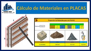 Cómo calcular Materiales para concreto en PLACAS [upl. by Sudnor]