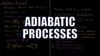 Chemical Thermodynamics 36  Adiabatic Processes [upl. by Dahle]